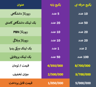 پکیج لینک سازی