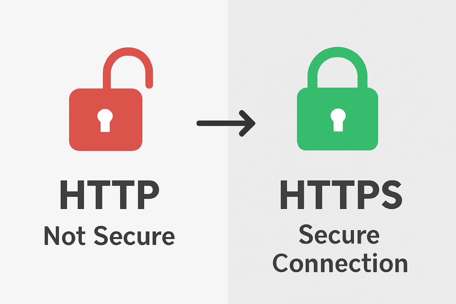 اصلی ترین تفاوت http و https در چیست ؟