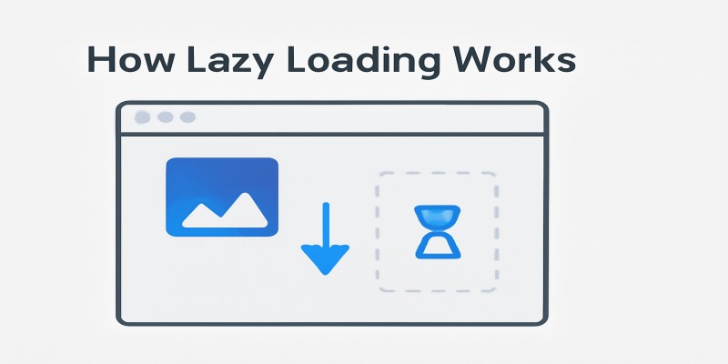 نحوه کار لیزی لود و مکانیزم فنی Lazy Loading چگونه است ؟