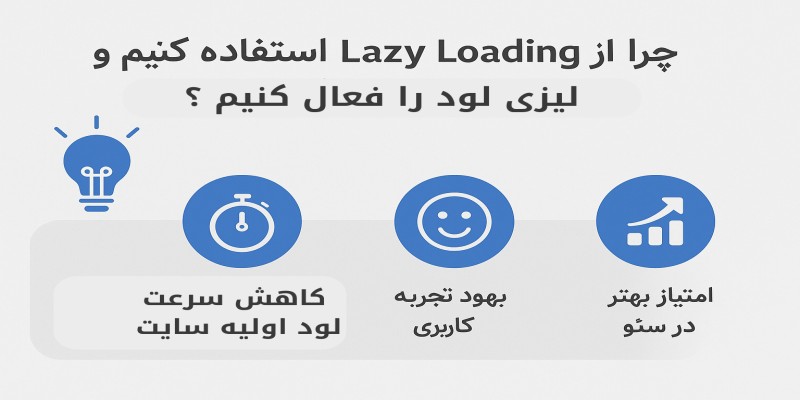 چرا باید از Lazy Loading استفاده کنیم و لیزی لود را فعال کنیم ؟