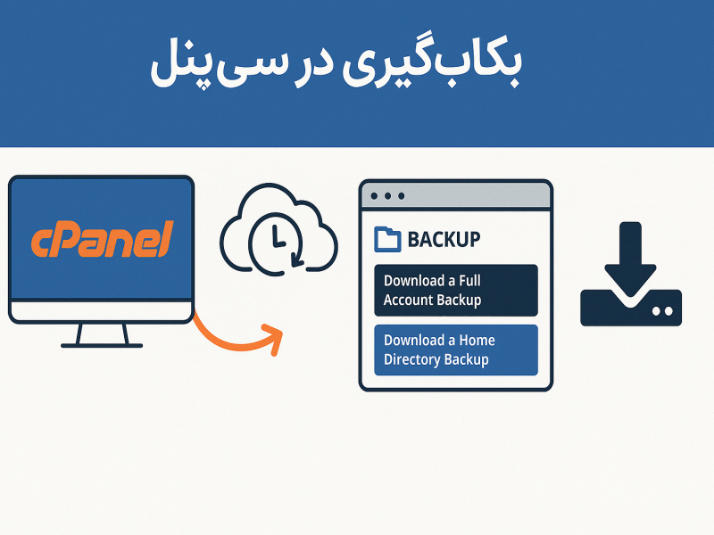 بکاپ گیری در سی پنل cPanel