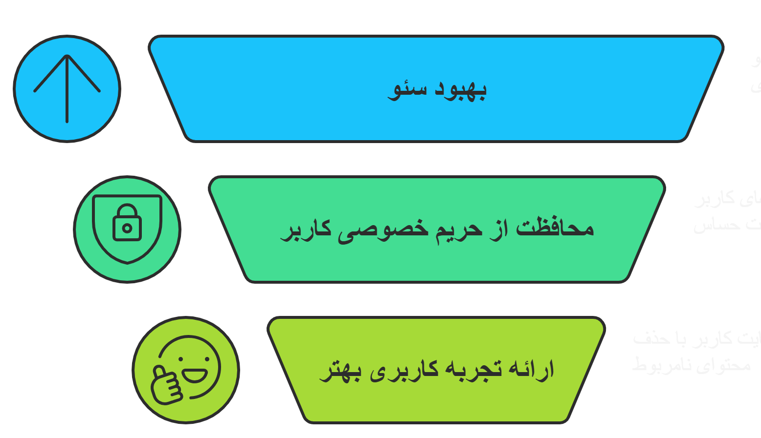 چرا باید صفحات ایندکس شده در گوگل را حذف و از حالت ایندکس خارج کنیم ؟