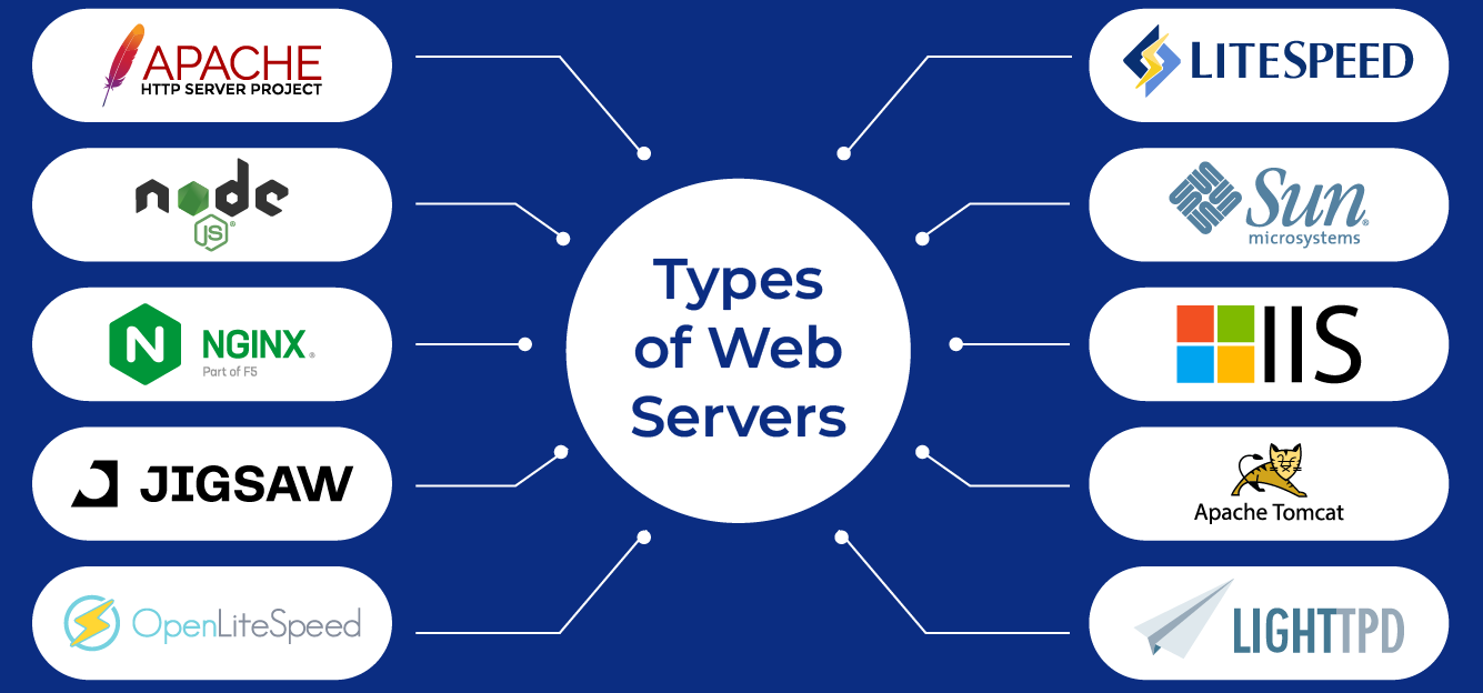انواع وب سرور ها
